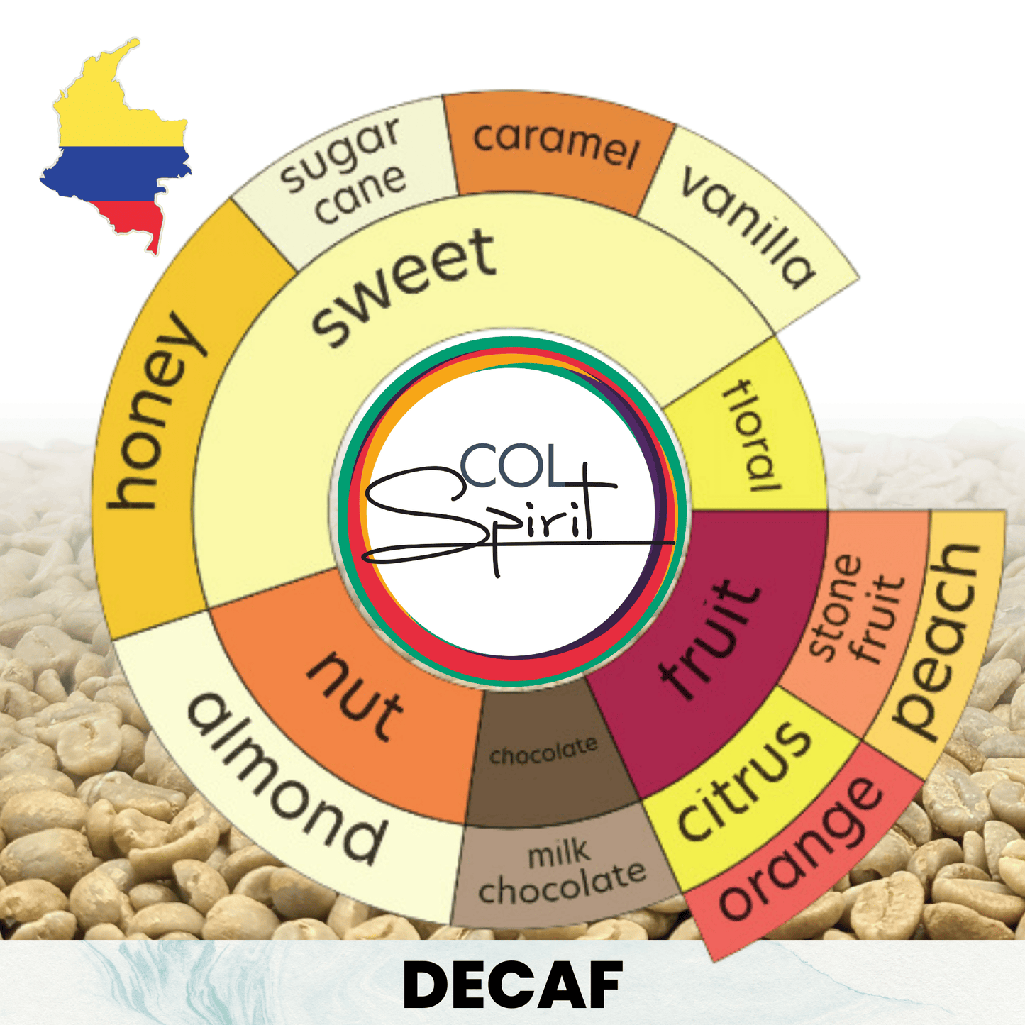 Probepackung - Kolumbien - El Trebol - Frauenkaffee - Castillo, Caturra, Colombia - entkoffeiniert (DECAF) - Gewaschen