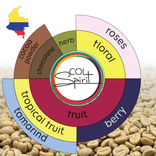 Rohkaffee - Kolumbien - Campo Hermoso - Pink Bourbon - Natural - Carbonic Maceration