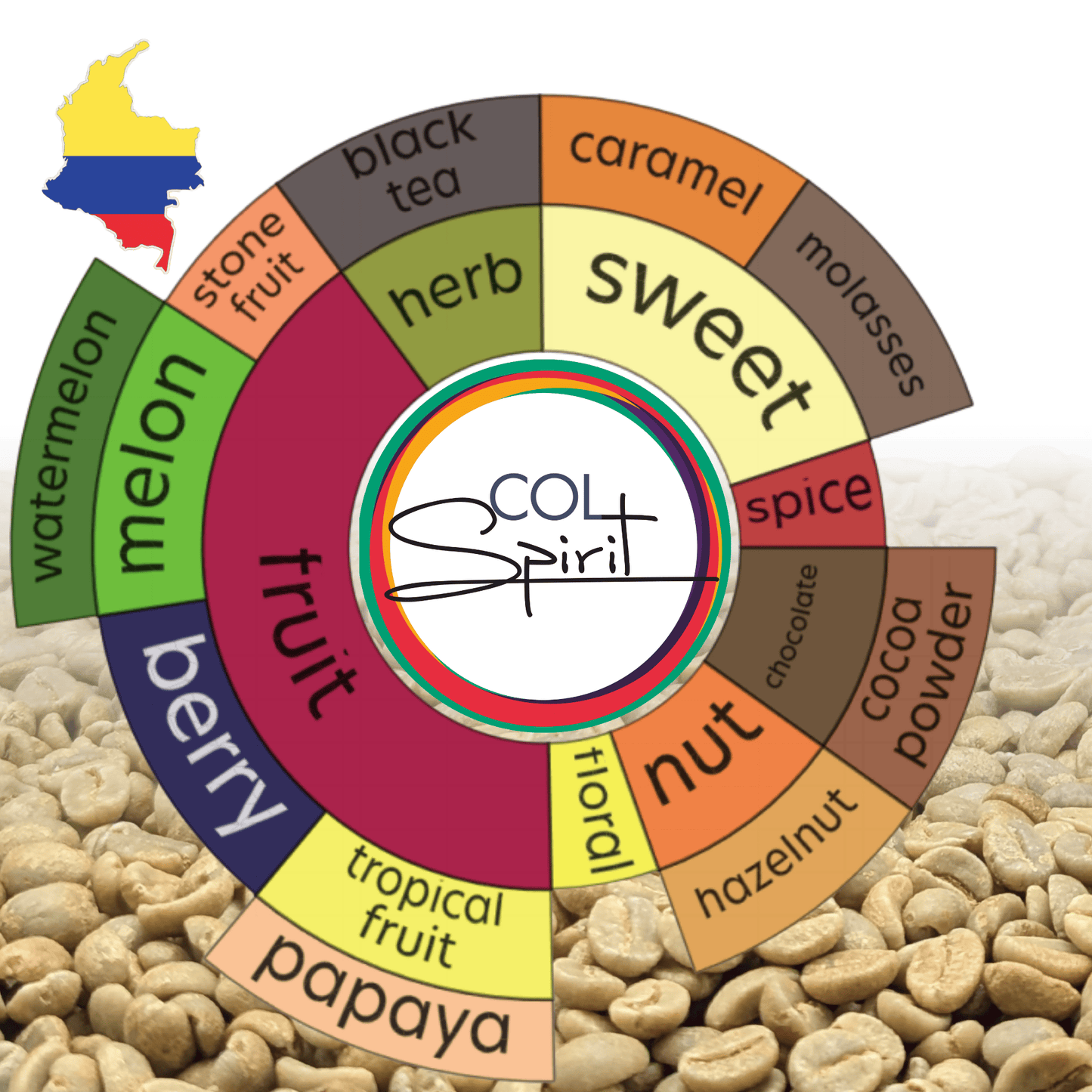 Green coffee - Colombia - DaVida - Ombligon - Natural