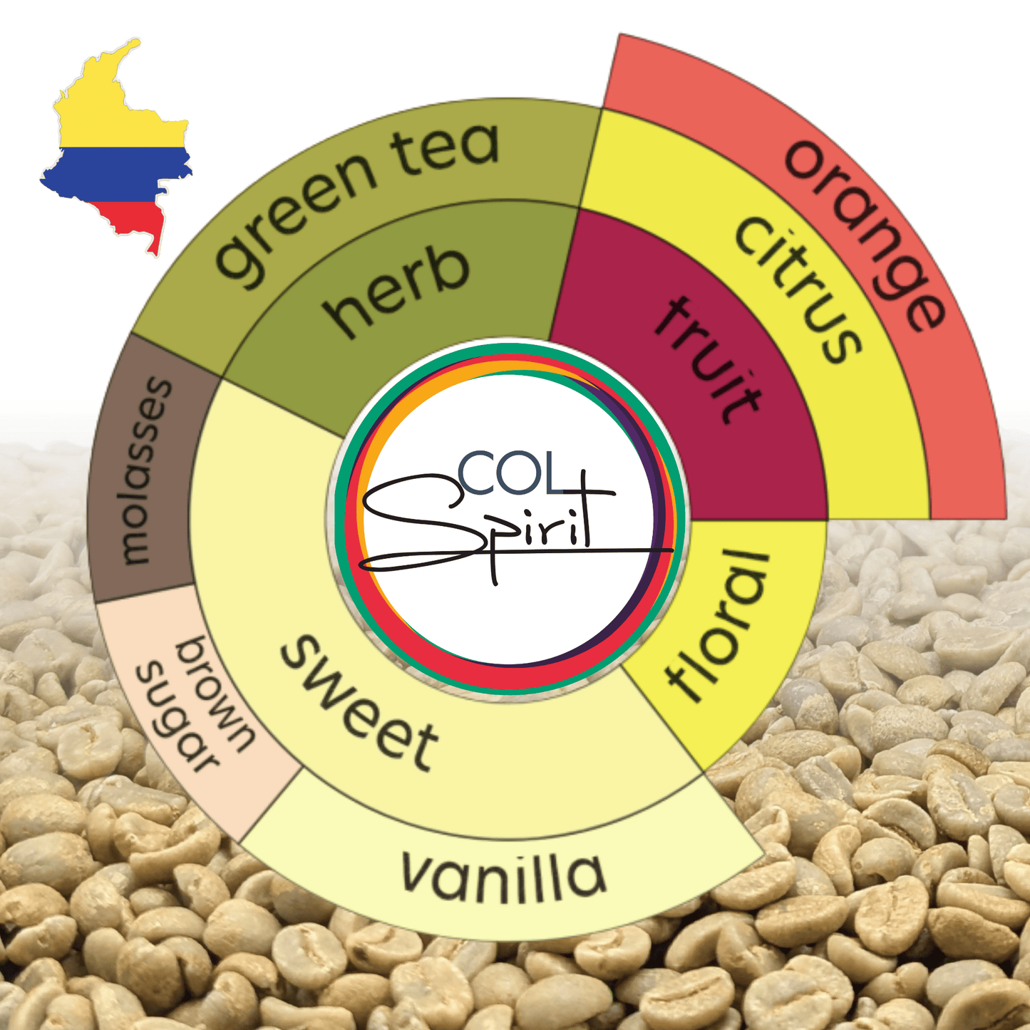 Rohkaffee - Kolumbien - El Desarrollo - Frauen-Kaffee - Gewaschen