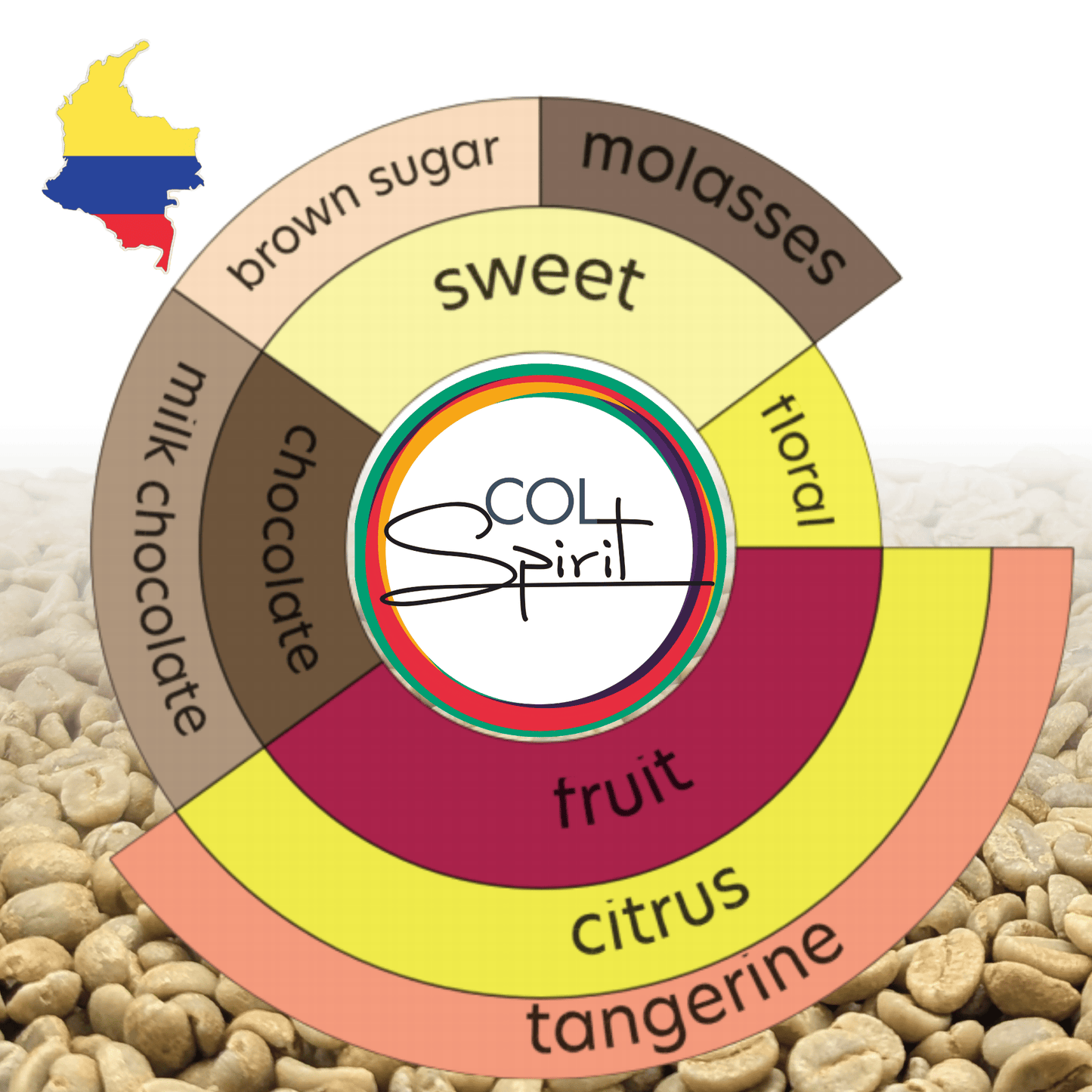Green Coffee - Colombia - Insula Castillo - Washed