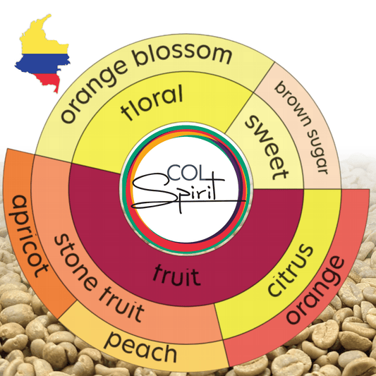 Rohkaffee - Kolumbien - Villa Flor Pink Bourbon (honey)