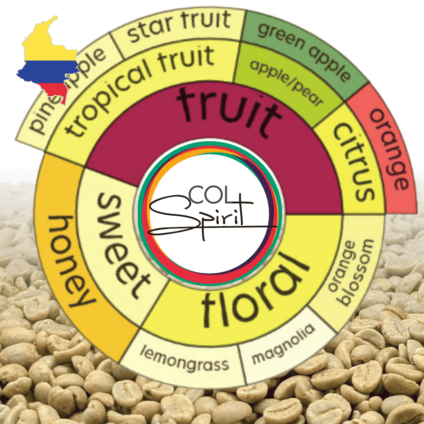 Rohkaffee - Kolumbien - Campo Hermoso - Sidra - Black Honey - Carbonic Maceration
