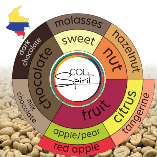 Rohkaffee - Kolumbien - Inmaculada Striped Bourbon - Natural