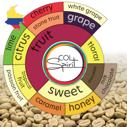 Rohkaffee - Kolumbien - Inza Blend - Caturra/Colombia - gewaschen