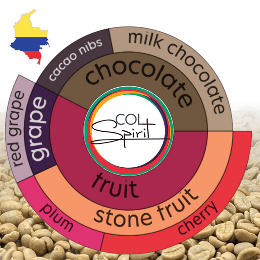 Rohkaffee - Kolumbien - La Cristalina - Castillo - N-36h