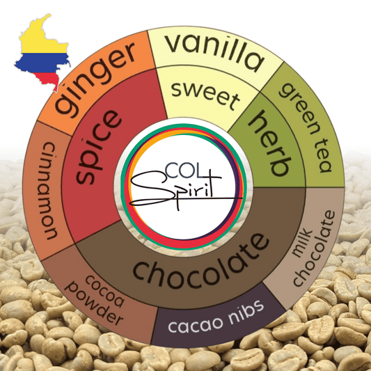 Rohkaffee - Kolumbien - La Isabela - Papayo - Natural CM 240h
