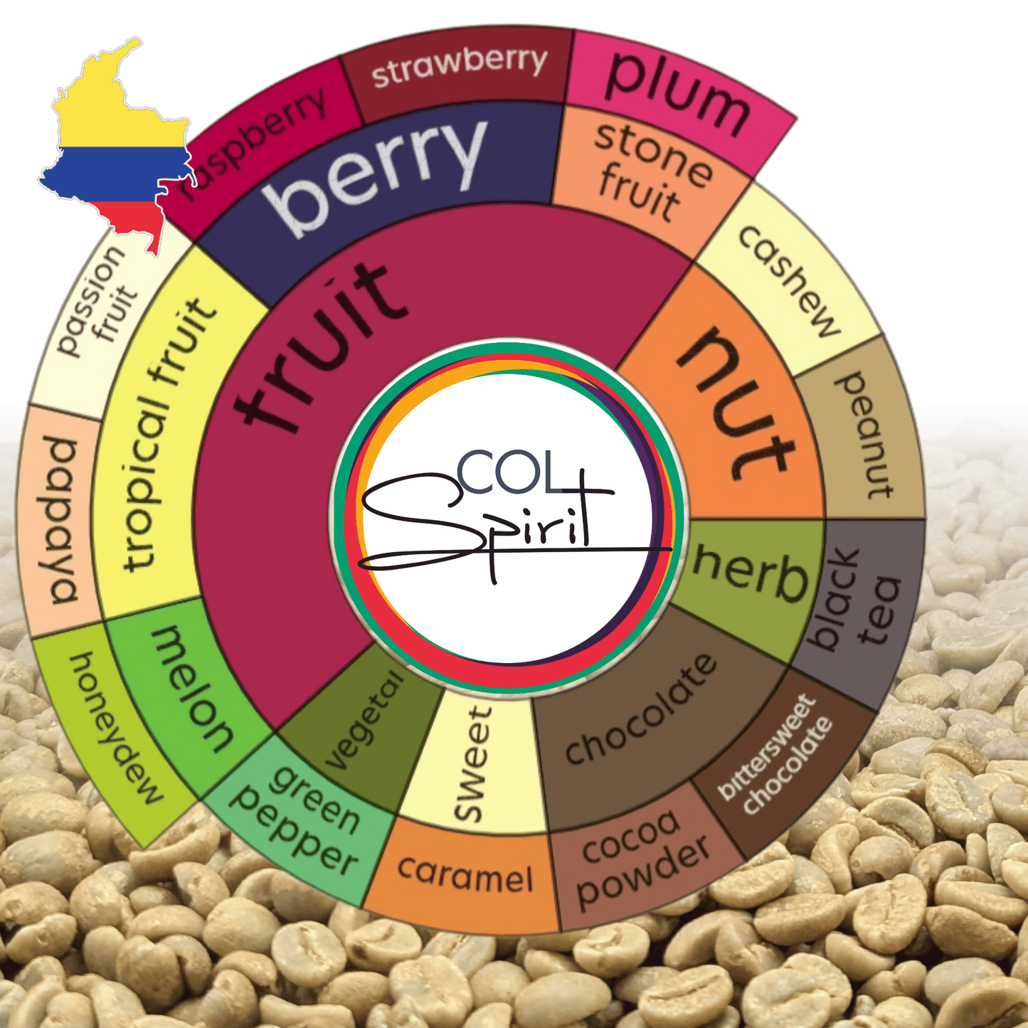 Rohkaffee - Kolumbien - La Sirena - Castillo - Koji - Natural