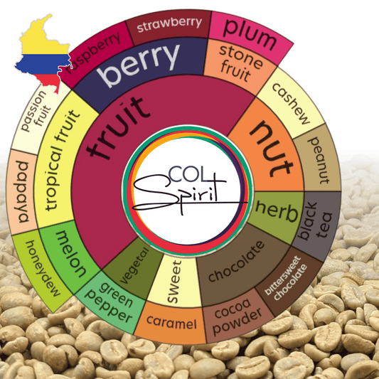 Green coffee - Colombia - La Sirena - Castillo - Koji - Natural