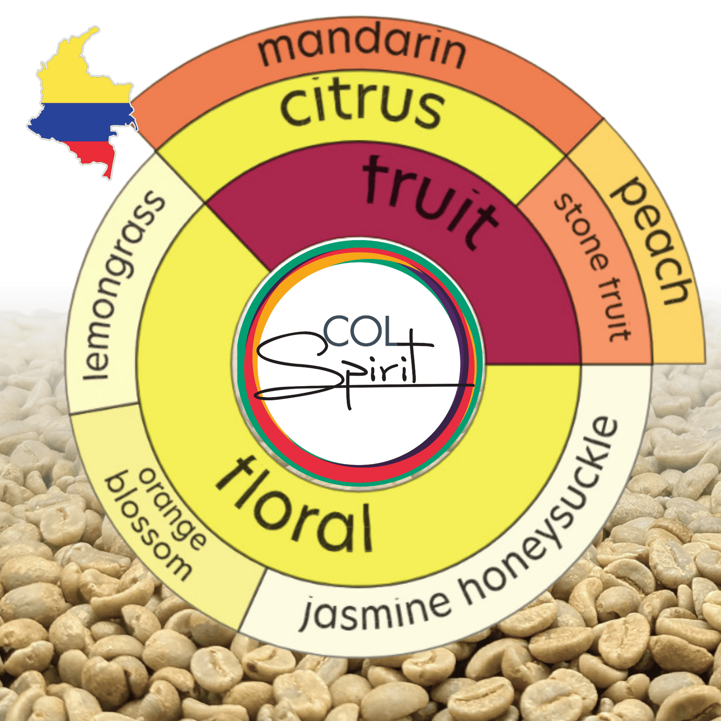 Rohkaffee - Kolumbien - Las Marias - Geisha - gewaschen "Rio Dulce"