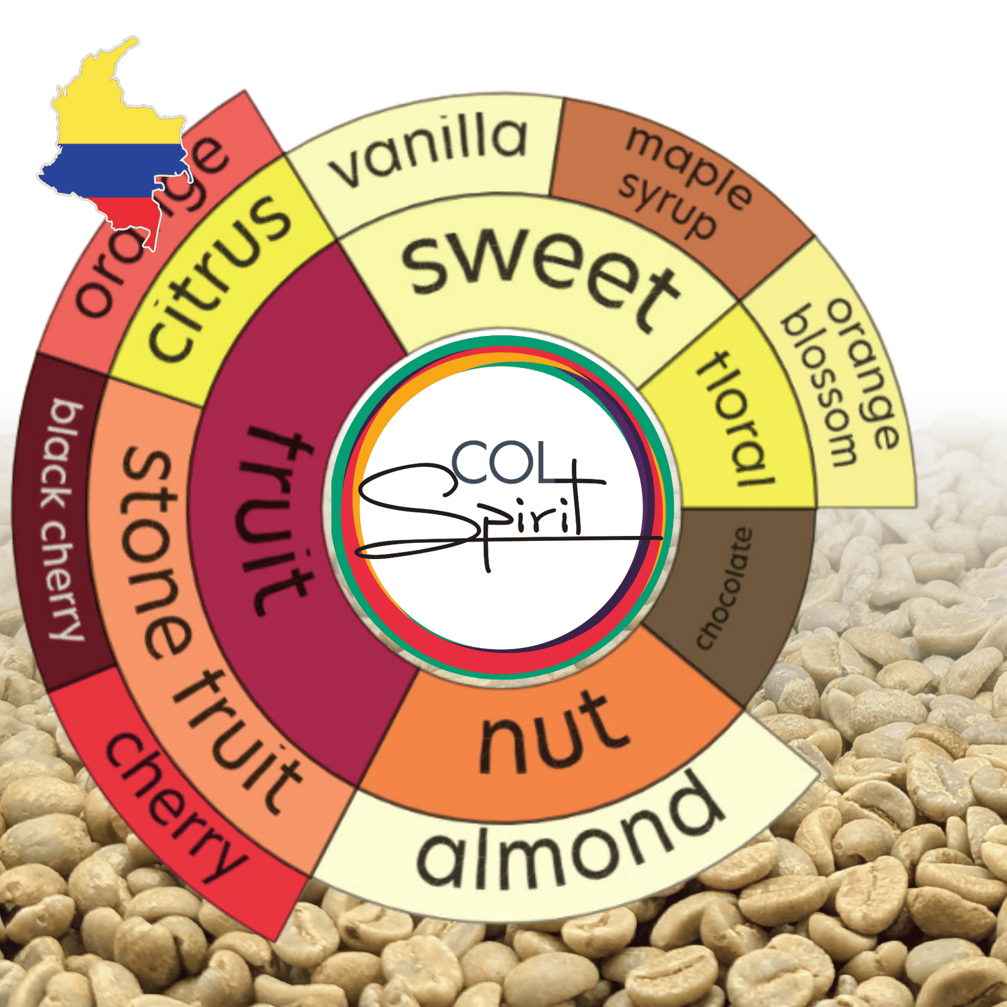 Green Coffee - Colombia - Las Marias - Mocha - Natural Competition