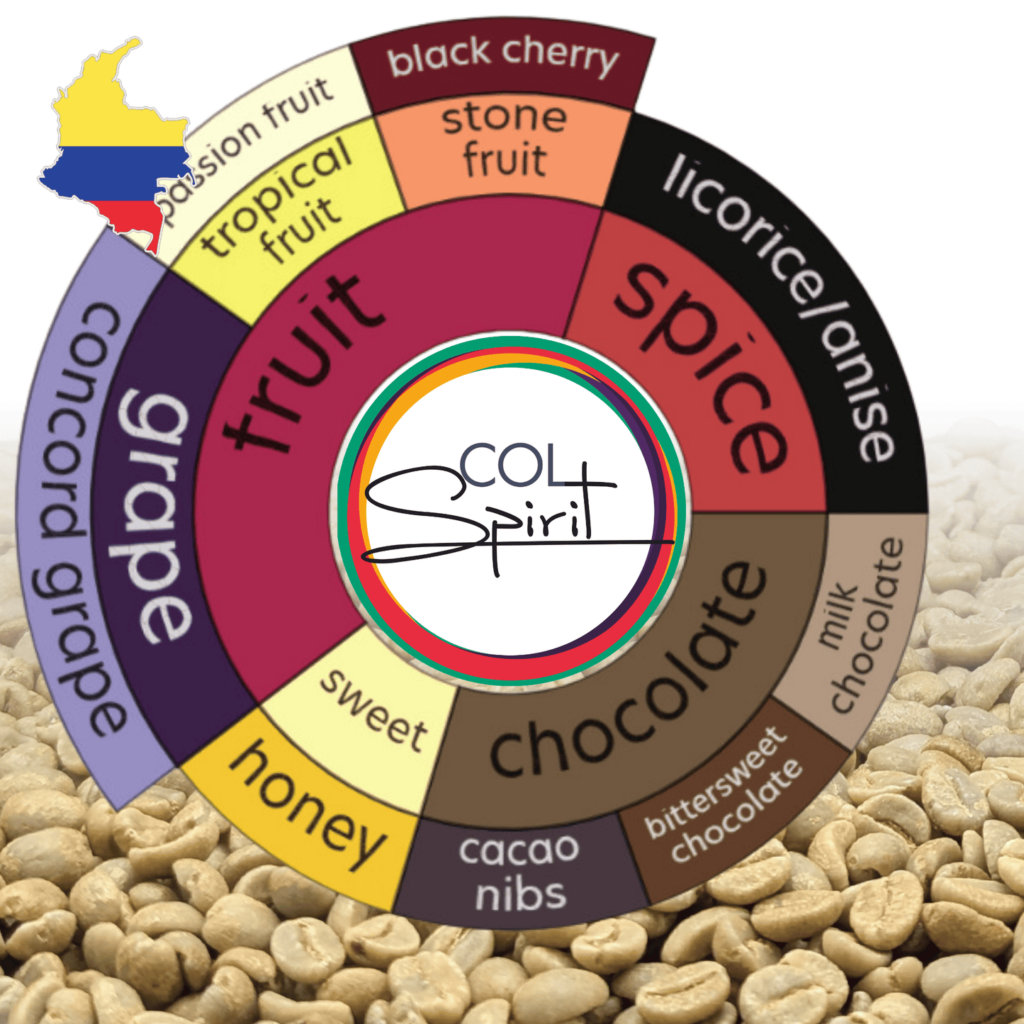 Rohkaffee - Kolumbien - Las Marias - Pacamara -  Natural Anaerob