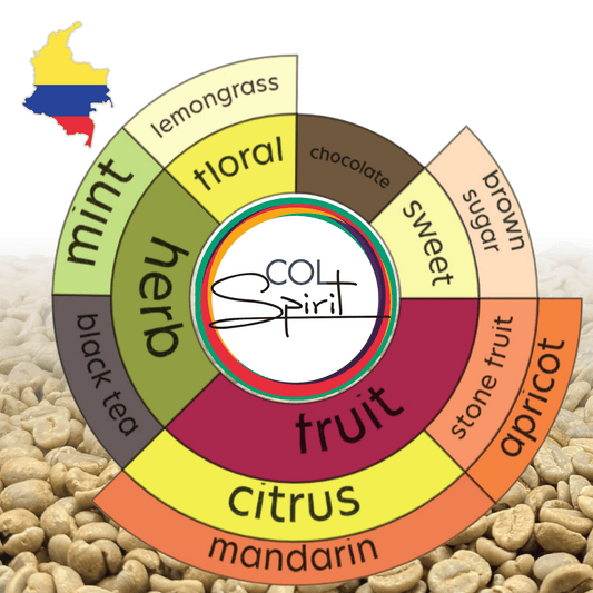 Probepackung - Las Sirena - Castillo - Osmotic Dehydration Sensation - Honey - Co-Fermentation