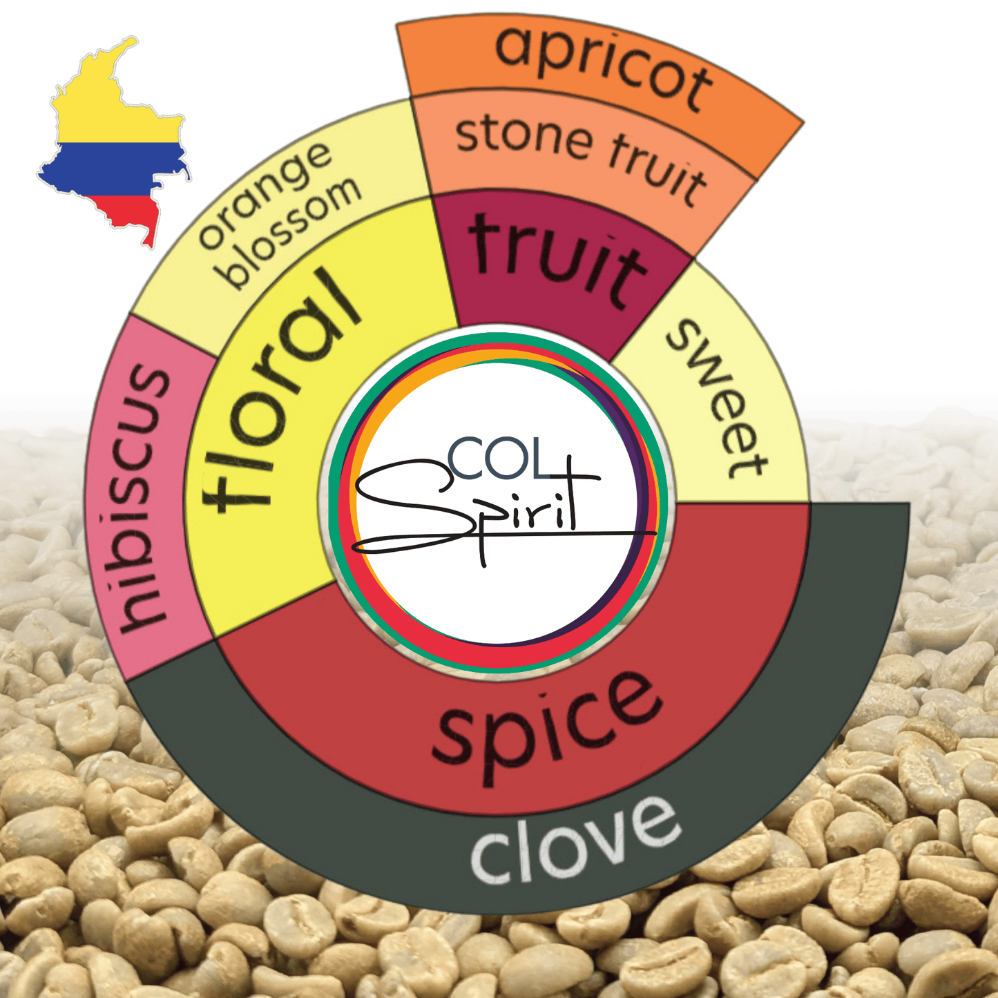 Rohkaffee - Kolumbien - Pink Boubron - "Panela Sticky" - doppelt gewaschen