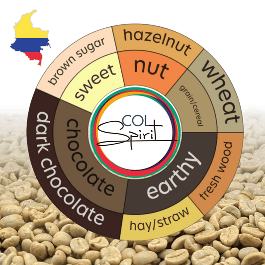 Rohkaffee - Kolumbien - Rainforest  Community Coffee  -  RFA Certified (washed)