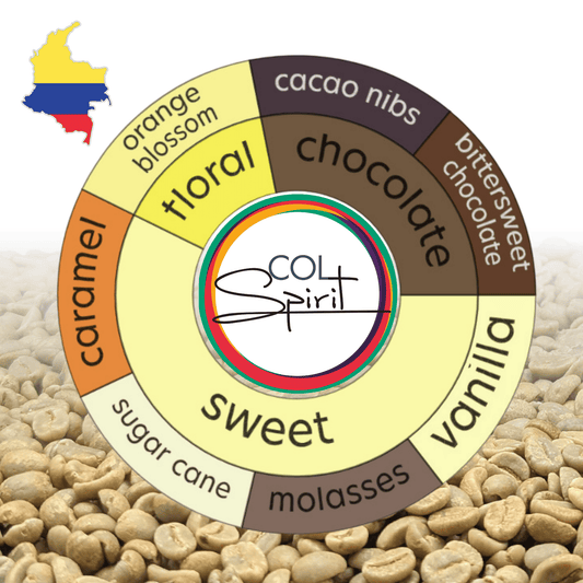 Rohkaffee - Kolumbien - Soto Blend - Caturra/Colombia - gewaschen