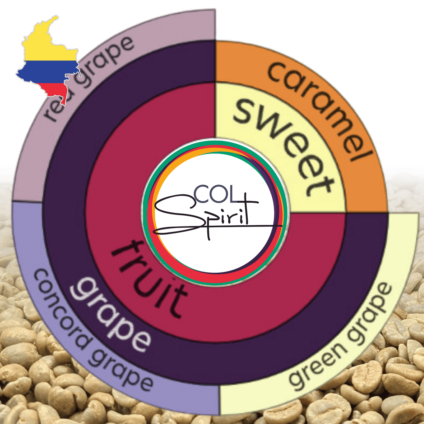 Rohkaffee - Kolumbien - Campo Hermoso - Caturra - Grape Soda - Black Honey - Carbonic Maceration (Co-Fermantation)