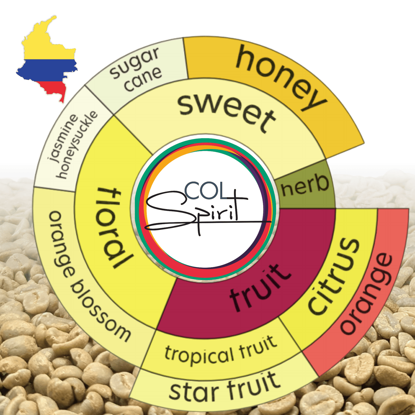 Probepackung - Kolumbien - Las Marias - Geisha - gewaschen "Rio Dulce"