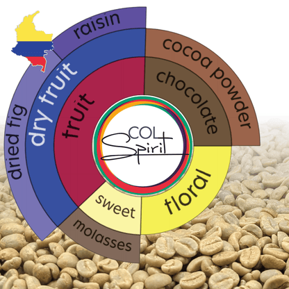 Rohkaffee - Kolumbien - Finca Belen CS - Pink Bourbon - Natural 64h anaerob