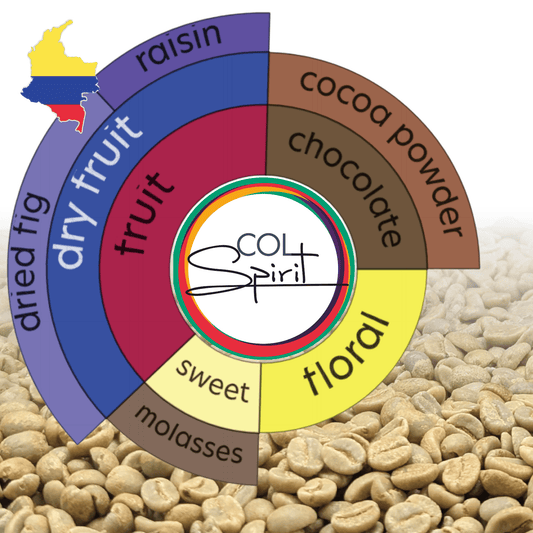 Rohkaffee - Kolumbien - Finca Belen CS - Pink Bourbon - Natural 64h anaerob
