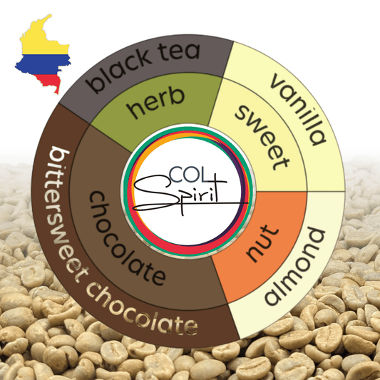 Green Coffee - Colombia - Insula Castillo - Washed