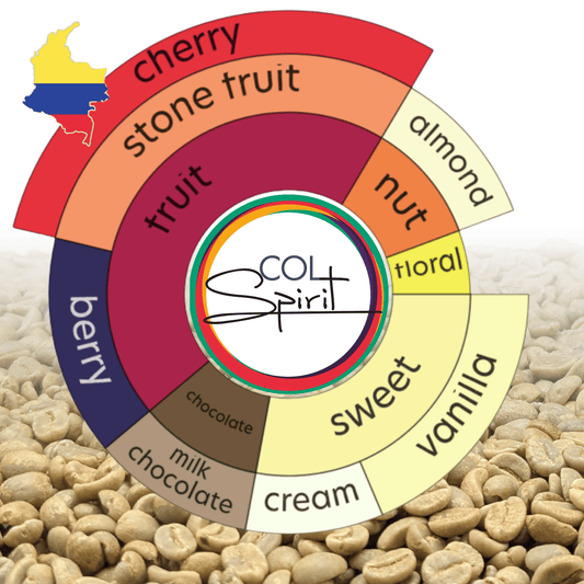 Rohkaffee - Kolumbien - La Sirena - Castillo - Osmotic Dehydration Cherry Coke - Honey - Co-Fermentation