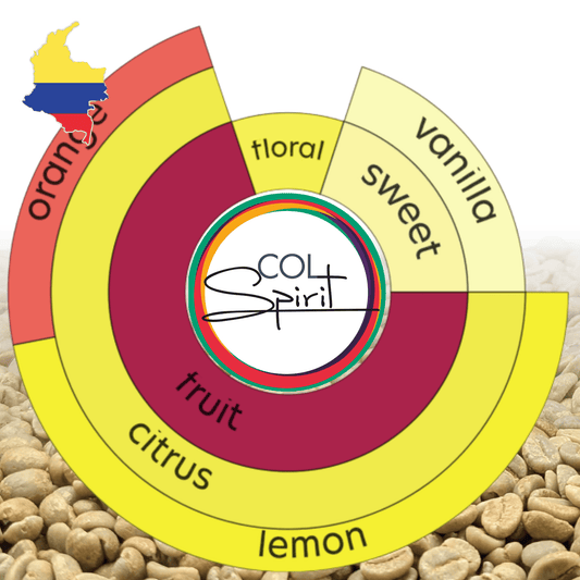 Probepackung - Kolumbien - La Sirena - Castillo - Osmotic Dehydration Zitrone - Gewaschen - Co-Fermentation