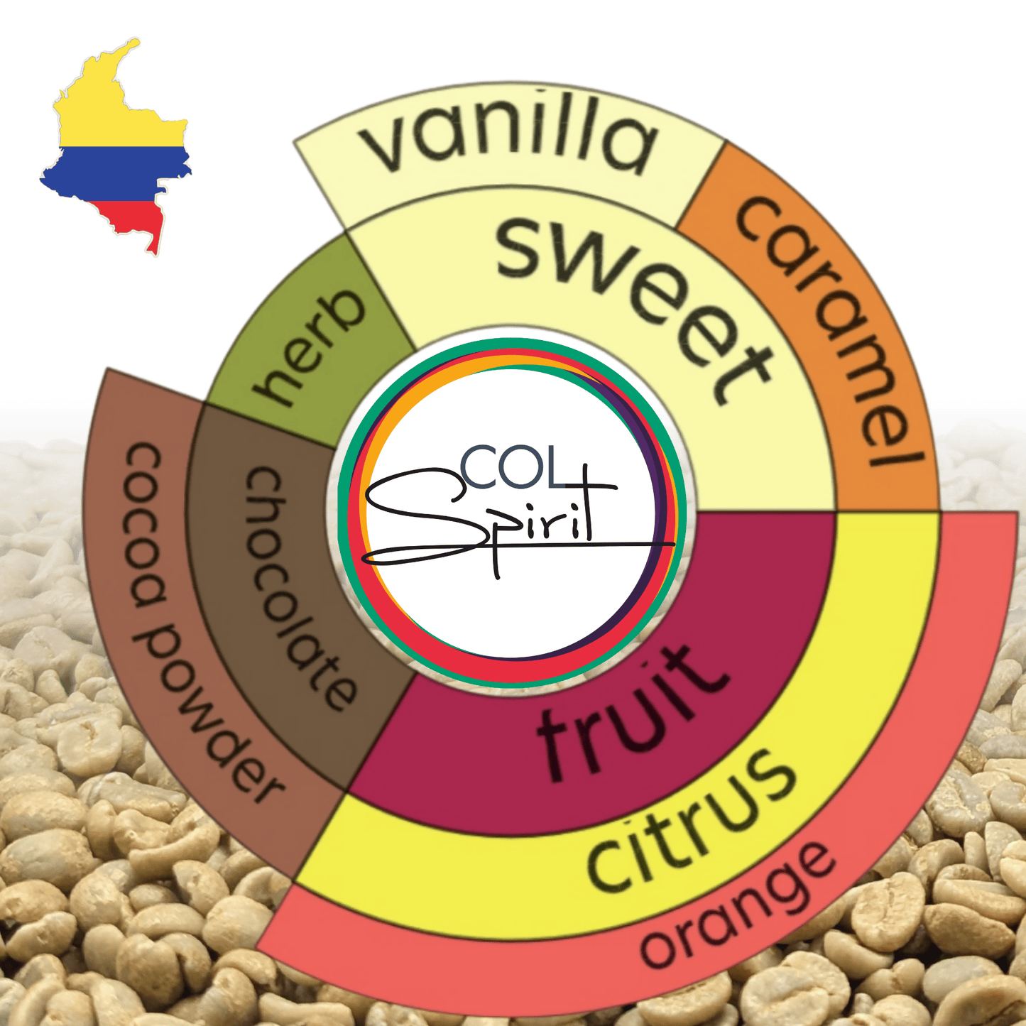 Green coffee - Colombia - Las Sombras - Castillo/Colombia - washed