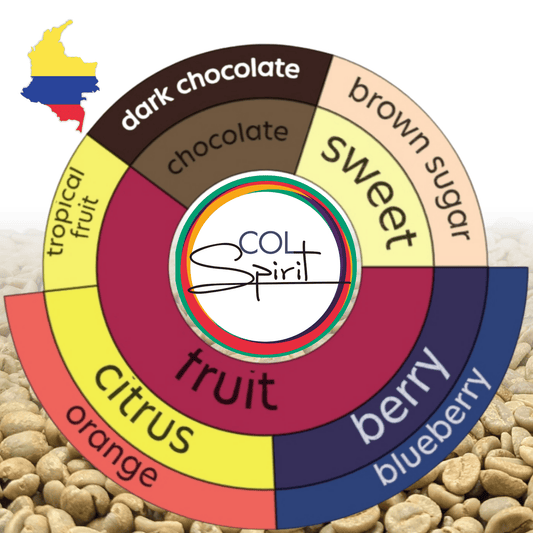 Green coffee - Colombia - Miramar - Caturra - Natural (120hr)