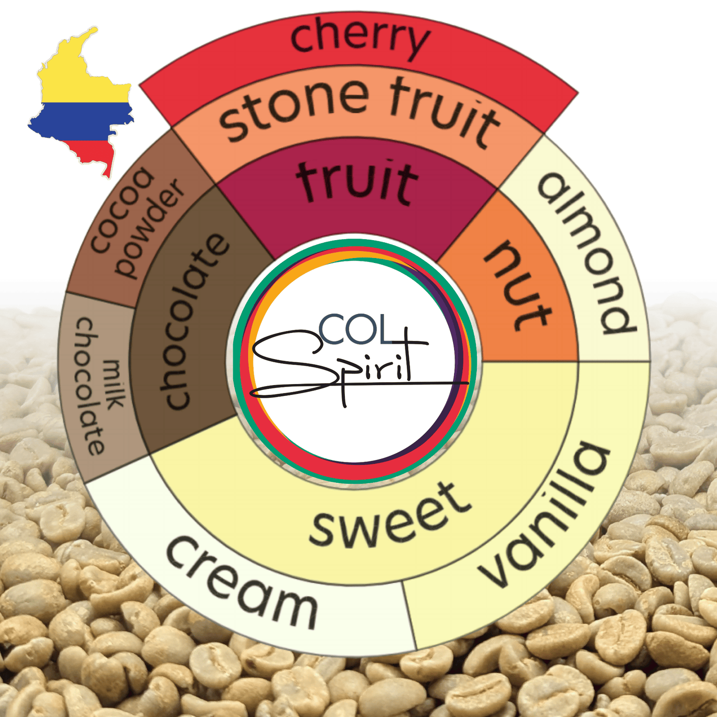 Rohkaffee - Kolumbien - La Sirena - Castillo - Osmotic Dehydration Cherry Coke - Honey - Co-Fermentation