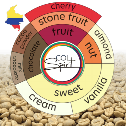 Rohkaffee - Kolumbien - La Sirena - Castillo - Osmotic Dehydration Cherry Coke - Honey - Co-Fermentation