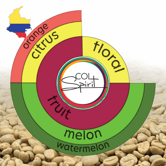Rohkaffee - Kolumbien - Campo Hermoso - Pink Boubron - Wassermelone - Co-Fermentation Carbonic Maceration