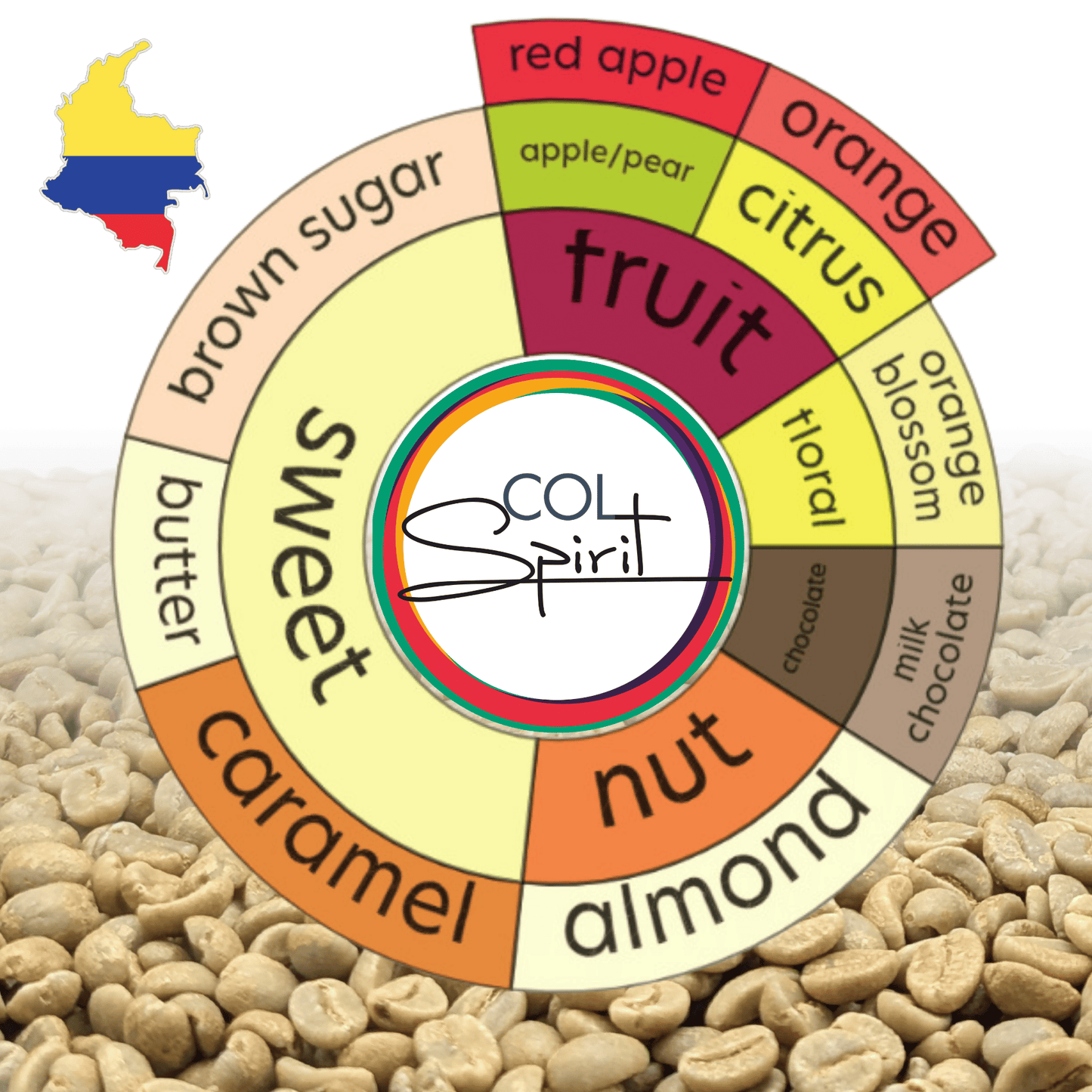Rohkaffee - Kolumbien - El Girasol - Caturra/Castillo/Colombia - semiwashed