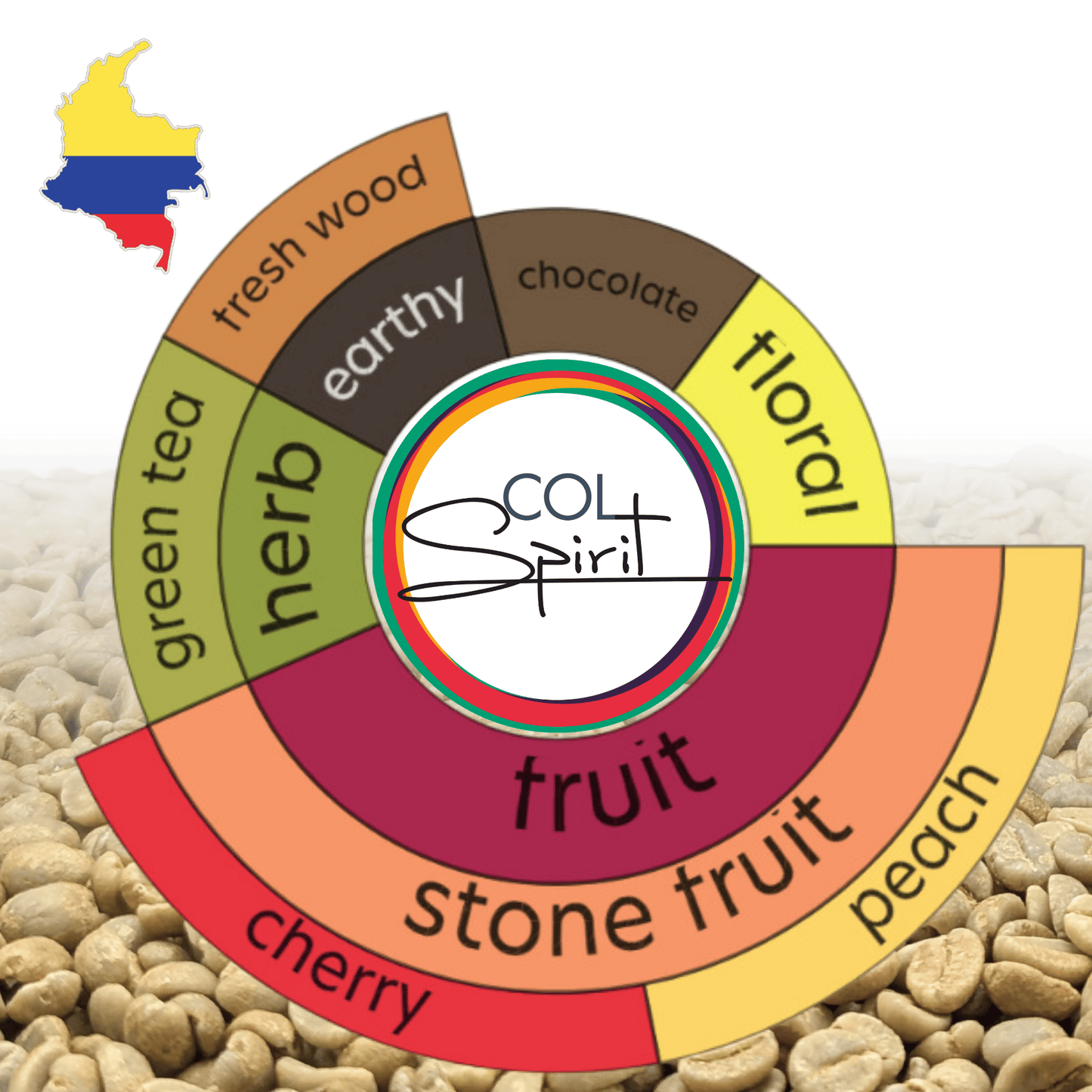 Green Coffee - Colombia - El Triunfo - Pink Bourbon - Washed