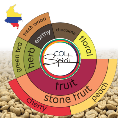 Green Coffee - Colombia - El Triunfo - Pink Bourbon - Washed
