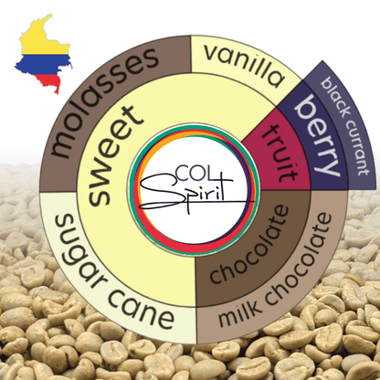 Green Coffee - Colombia - La Cristalina - Decaffeinated (DECAF) - Washed