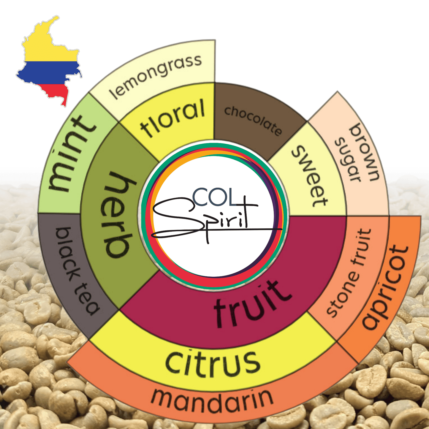 Rohkaffee - Kolumbien - Las Sirena - Castillo - Osmotic Dehydration Sensation - Honey - Co-Fermentation