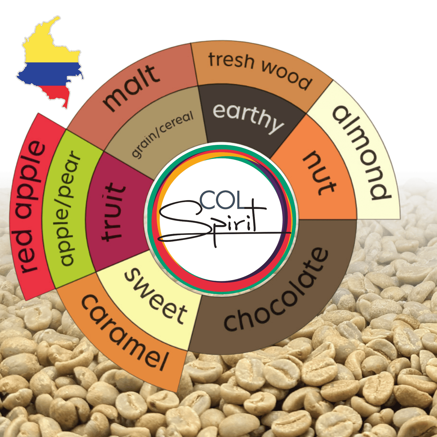 Green Coffee - Colombia - Manantiales Red Bourbon (Washed)
