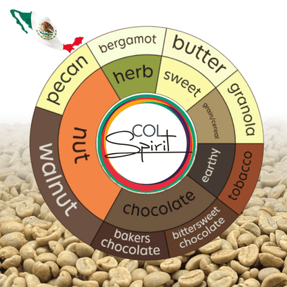 Rohkaffee - Mexiko -  Finca Fulda Canephora/Robusta Romex (Gewaschen)
