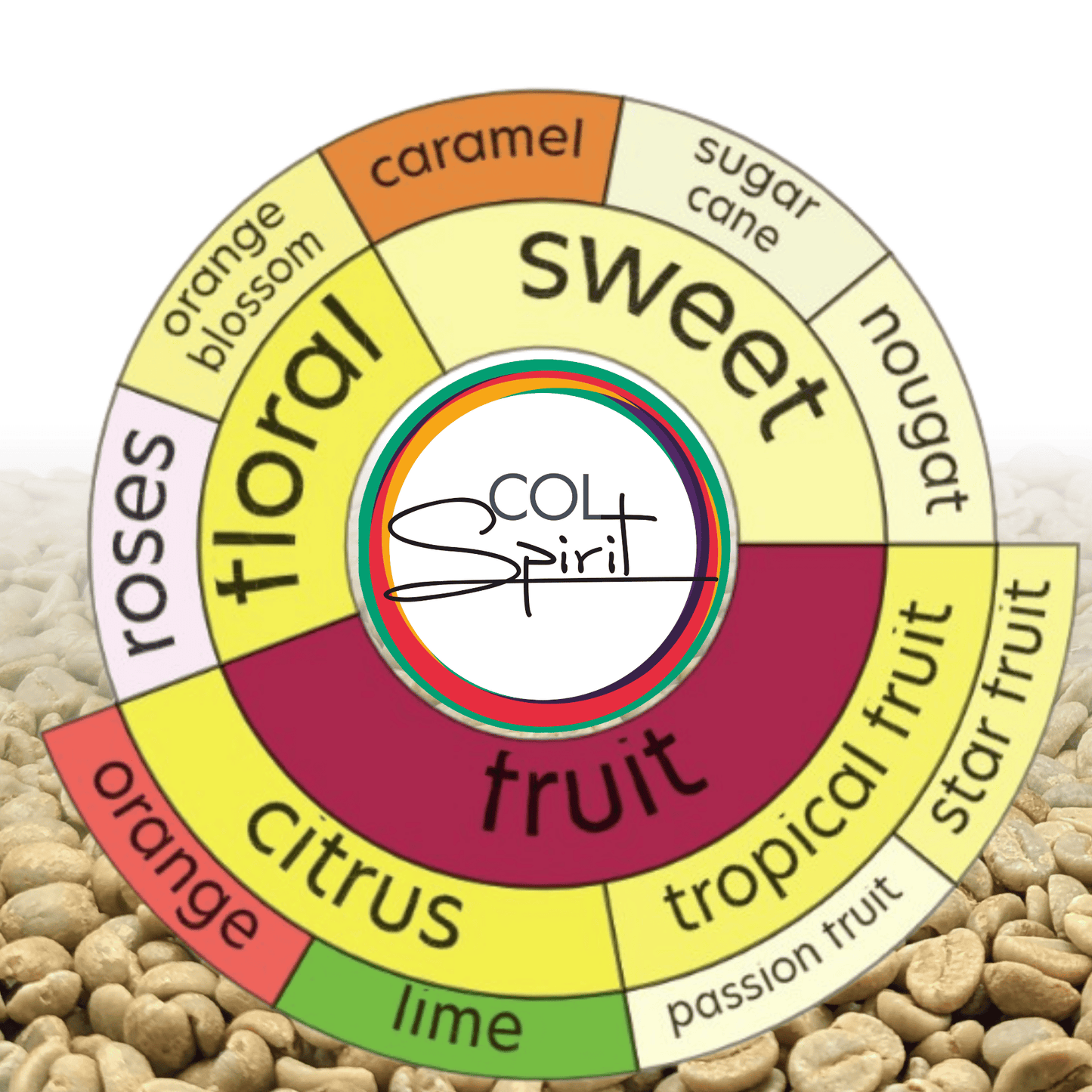 Green coffee - Colombia - Finca Belen CS - Pink Bourbon - Natural