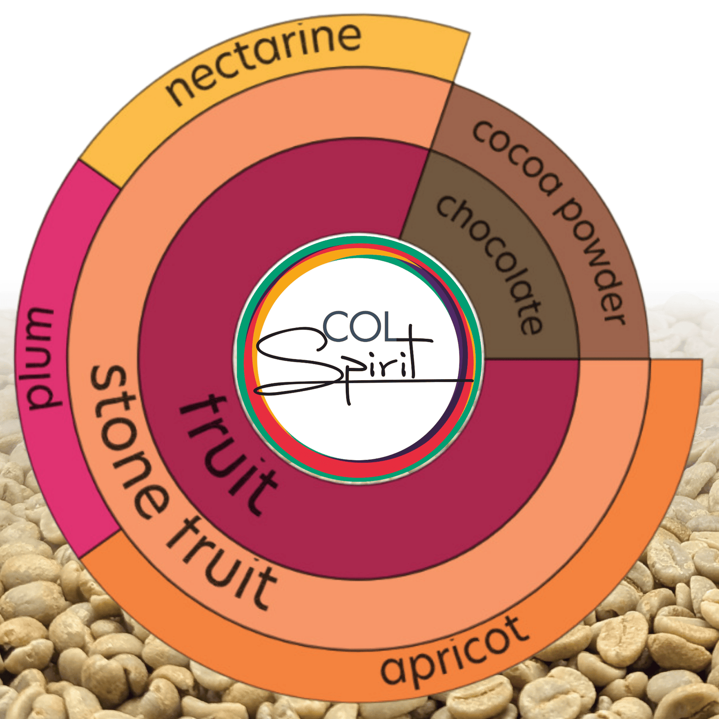 Green coffee - Colombia - Las Alegrias - Castillo - Osmotic Dehydration Apricot - Honey - Co-fermentation