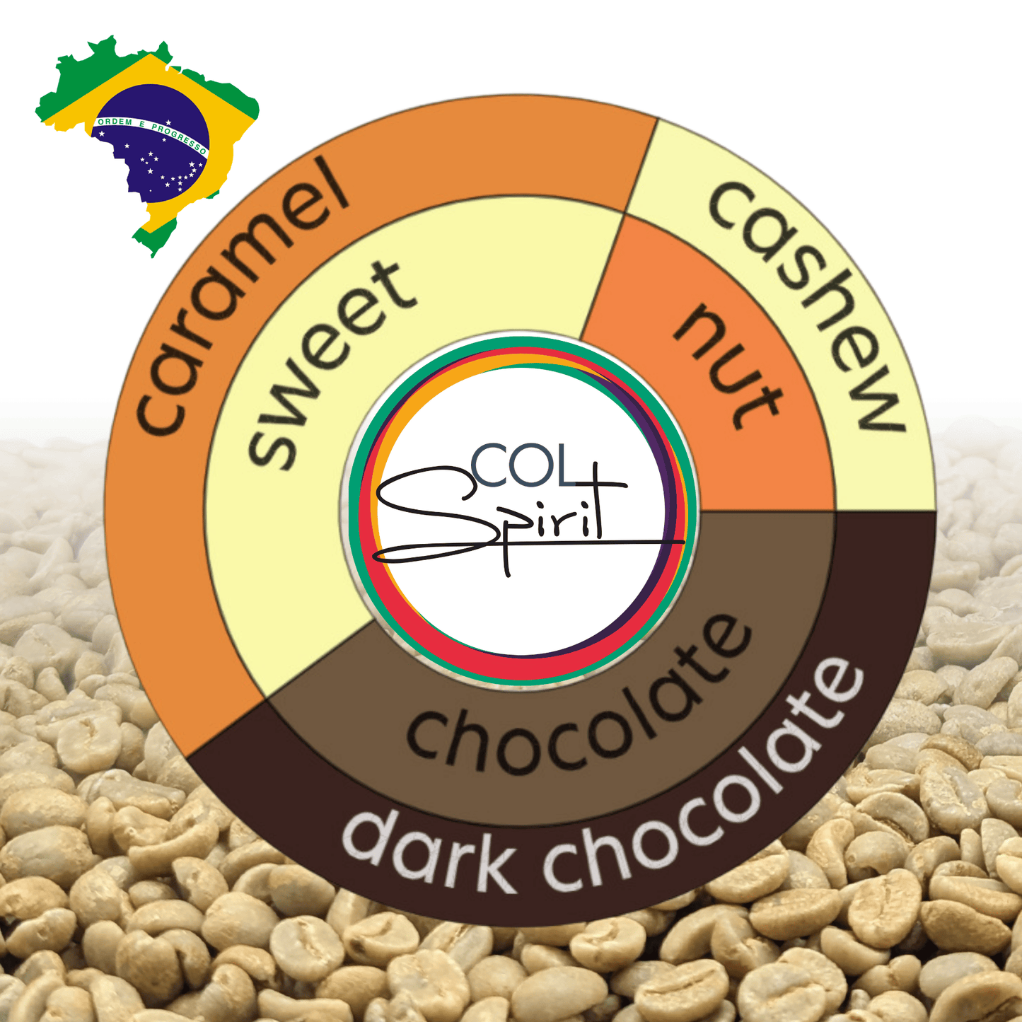 Rohkaffee - Brasilien - CQT - COCARIVE - Mantiqueira Laranja - Natural