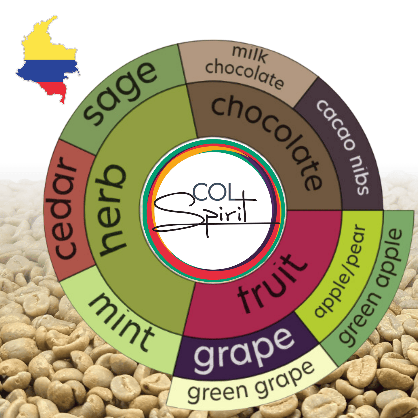 Rohkaffee - Kolumbien - Campo Hermoso - Sudan Rume - gewaschen - Carbonic Maceration