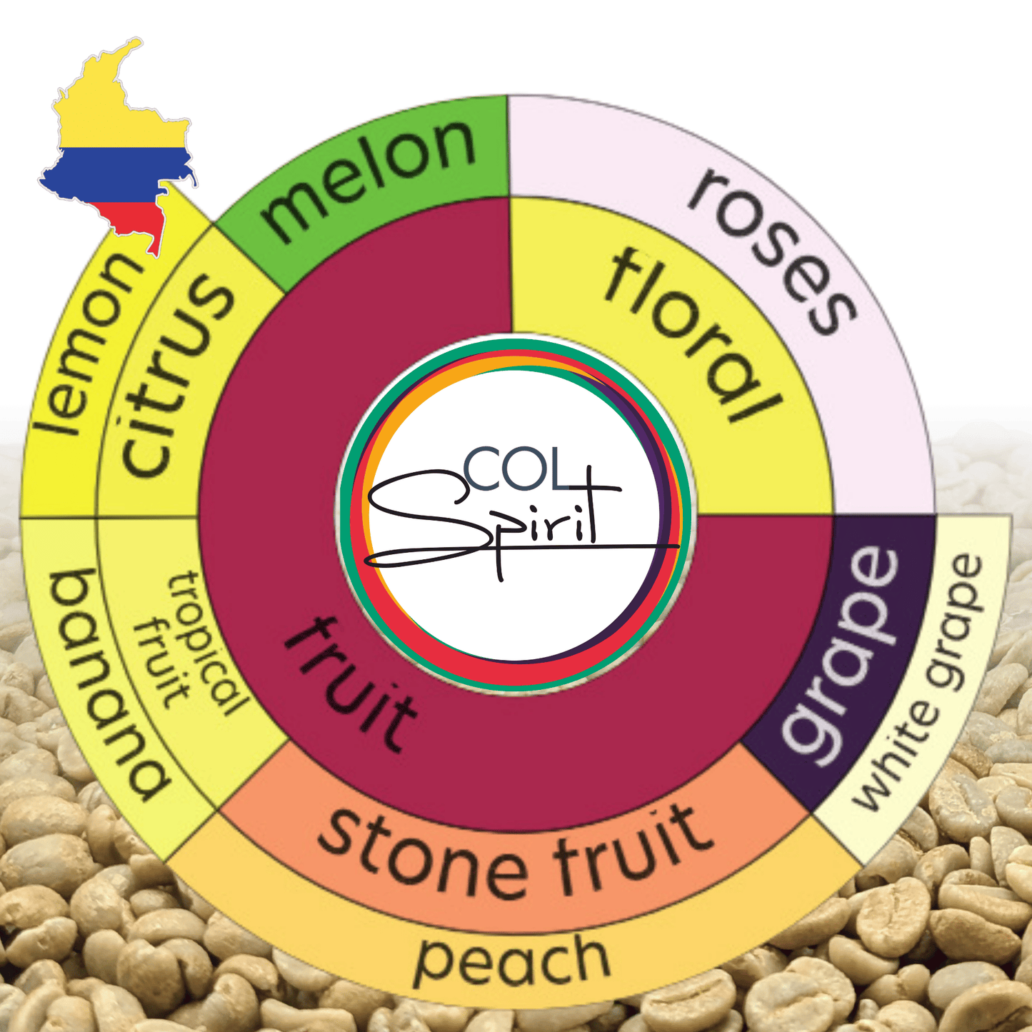 Rohkaffee - Kolumbien - La Sirena - Castillo - Osmotic Dehydration Diamond - Honey - Co-Fermentation